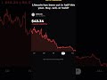 Should You Buy Litecoin Now? Complete LTC Technical Analysis, Price Prediction & Market Update Today