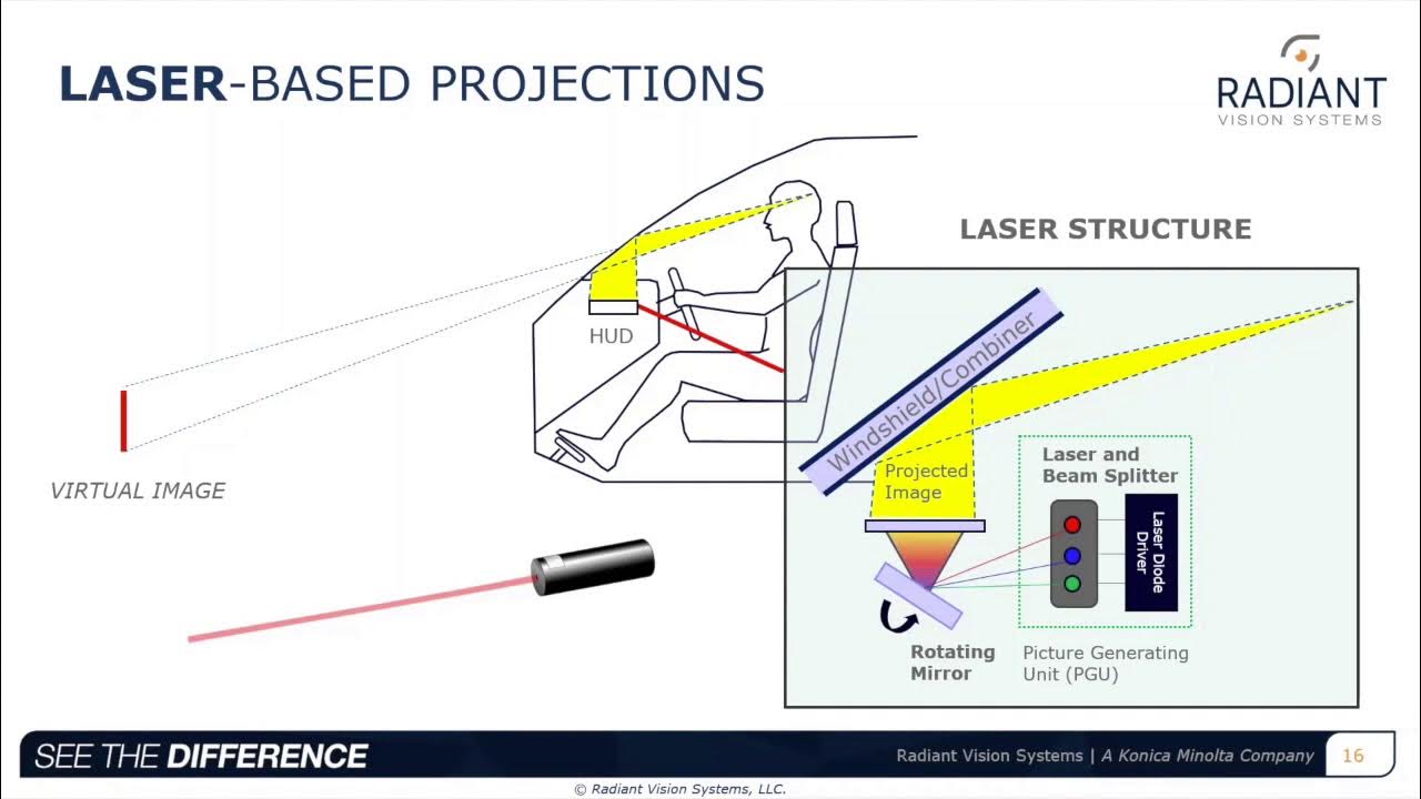 Measuring Head-Up Displays from 2D to AR: System Benefits