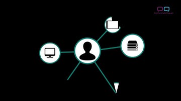 Advanced Threat Analytics - Proactive Defense Against Cyber Attacks