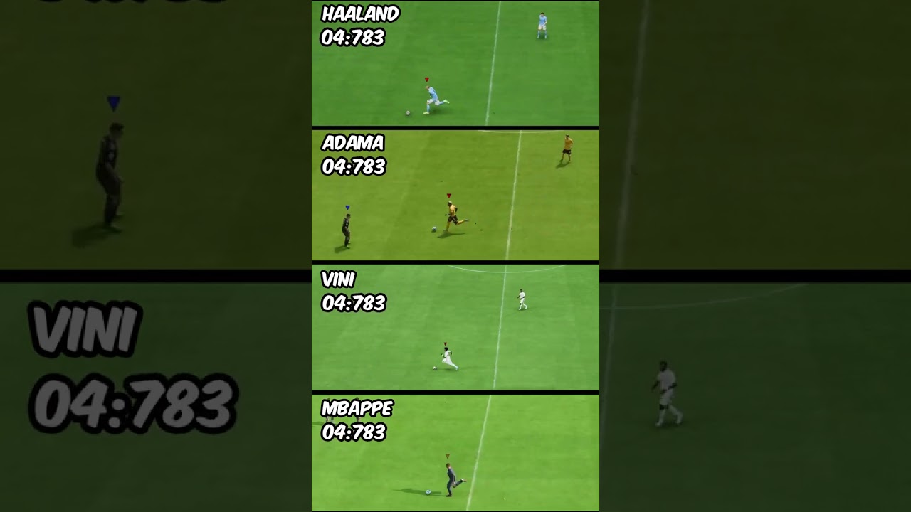 The Fastest Player in FIFA is……