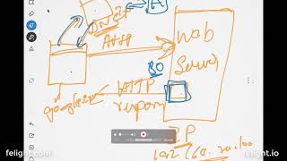 [J2EE] Fundamental of how web server works