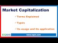 Market Capitalization | Useful for Portfolio Diversification | Financial Terms Explained | EQSIS