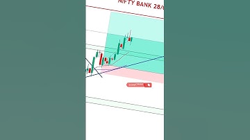 symmetrical triangle pattern Niftybank| #nifty #trading #symmetricaltriangle #pattern #live #money