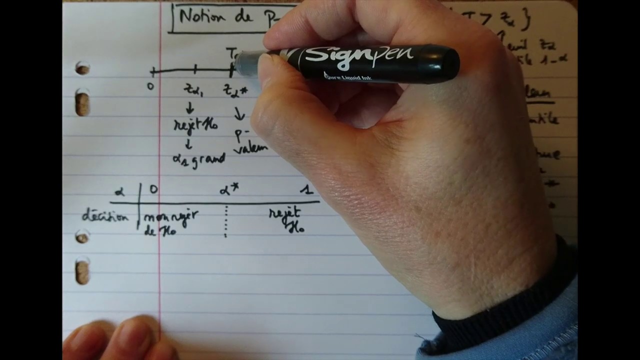 Tests statistiques : notion de p-valeur