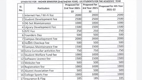 Banglore || fee structure of autonomous colleges in  ||