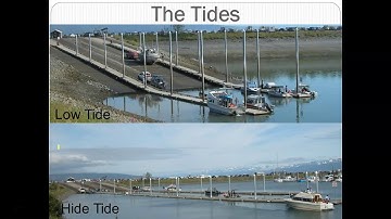 Moon Phases, Eclipses, & Tides Lecture - ESS with Mr. Webste