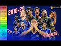 CHELSEA TRANSFER HISTORY REVIEWED! (2010-2020) - TIER LIST