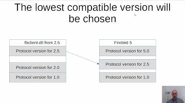 The hidden problem of Firebird setup: Firebird clients’ versions