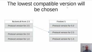 The hidden problem of Firebird setup: Firebird clients’ versions
