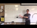 Understanding Sine and Inverse Functions
