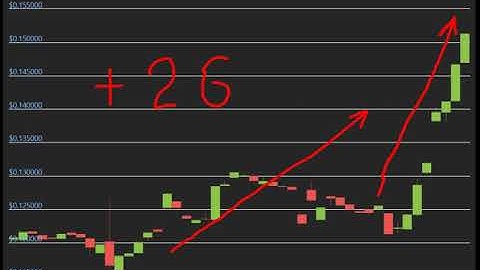 Altcoin Explosion. -Hacken Token (HAI)   +26  %.-crypto explode today-COIN  on MASSIVE NEWS!