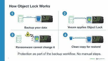 WEBINAR: How to Protect Your Customers