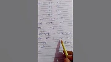 Cg Hostel Warden Requirement 2024[छात्रावास अधीक्षक] #shorts #viral #youtubeshorts #vyapam #youtube