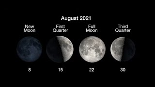 Night Sky August 2021