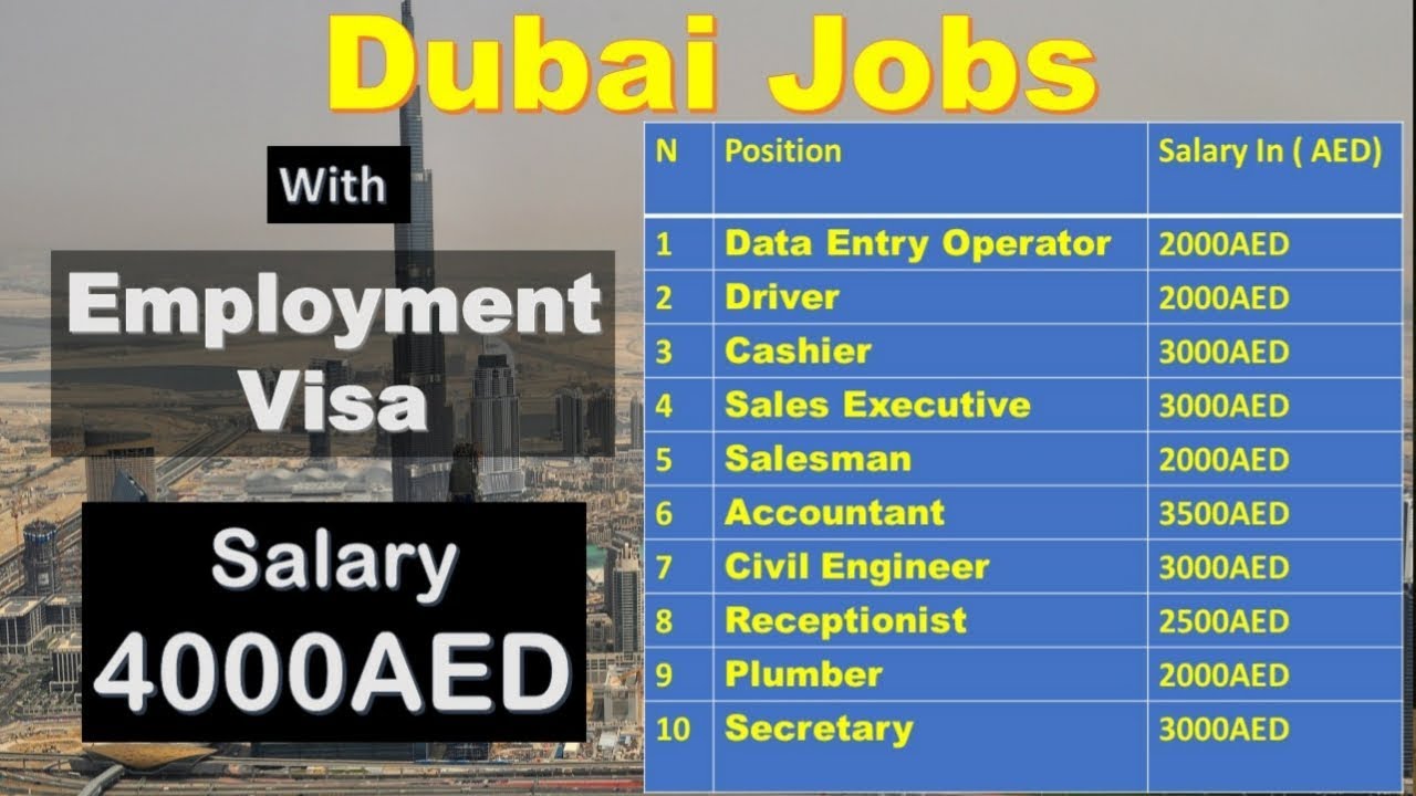 How to get job in dubai from usa