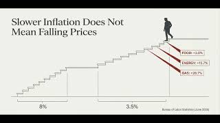 America Is Getting Richer — So Why Does Everyone Feel Poorer