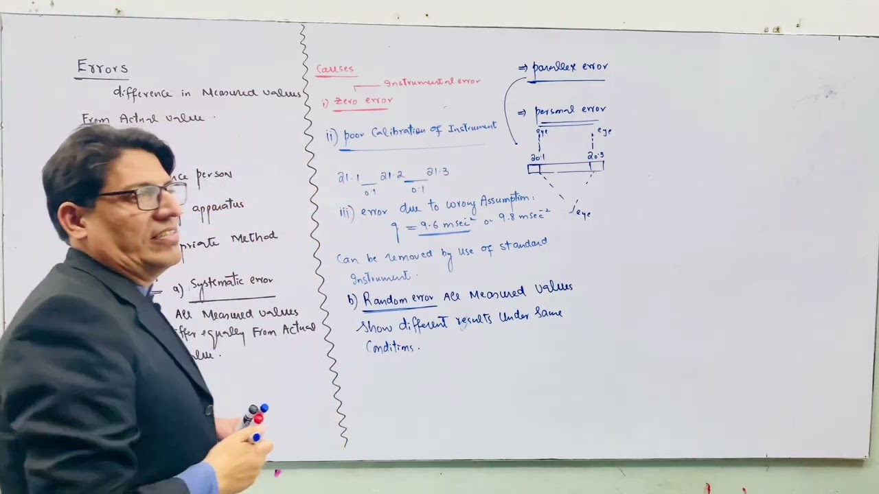 A-Level Topic Three | Errors & Uncertainty