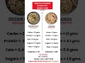 Brown rice vs Quinoa which is the best dinner for weight loss #fatburningsecrets #weightlossdiet