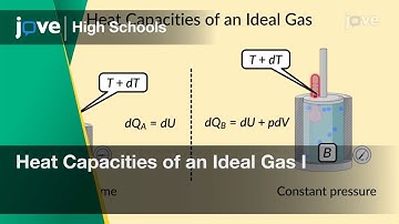 Heat Capacities of an Ideal Gas I | Physics | Video Textbooks - Preview