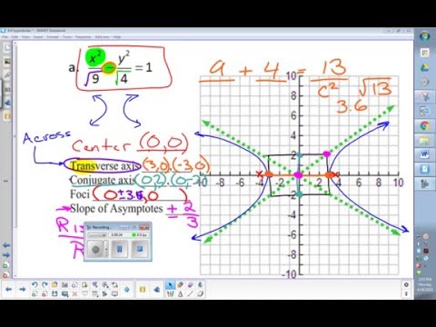 Graphing a Hyperbola
