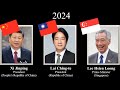 Leaders of China/Taiwan/Singapore, every year(1950-2024) #china #taiwan #singapore #中国  #台湾