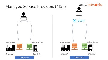 Anuta Networks Academy: Episode-11: ATOM Closed-Loop Automation Use-cases