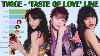Twice Taste Of Love Album Line Distribution Alcoholfree Youtube Twice Taste Of Love Album Line Distribution Alcoholfree Youtube