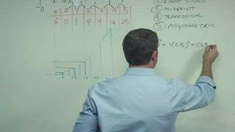 AP Calculus Riemann sums:  Soup to Nuts