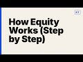 How Equity Works (Step by Step)