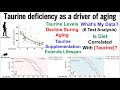 Taurine extends lifespan in mice whats my data 6test analysis