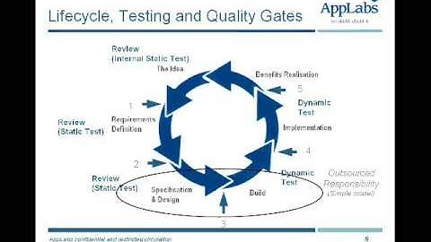 Governance, Management and Testing in an Outsourced Model (Part 2) - AppLabs