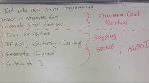 Transportation Problem Least Cost Method - Find the Initial Feasible Solution