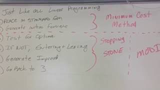 Transportation Problem Least Cost Method - Find the Initial Feasible Solution