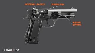 How a Handgun Works: Single vs DoubleAction Firearms