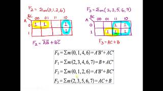 Programmable Logic Array (PLA)