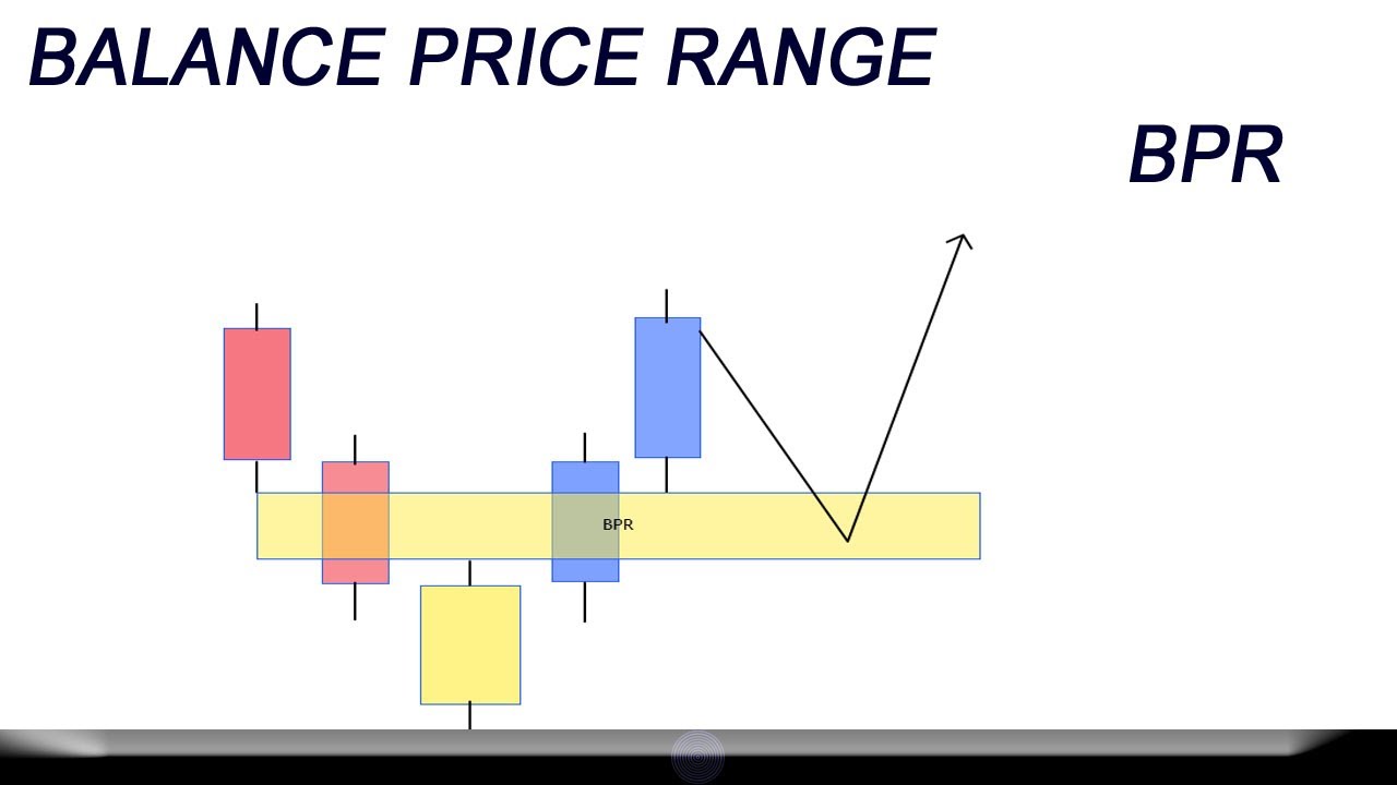 BALANCE PRICE RANGE ( BPR ) - YouTube