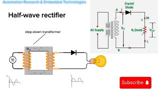 what is ac and dc and rectifiers ?