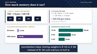 How ChatGPT Works Tokens Memory Cost Latency