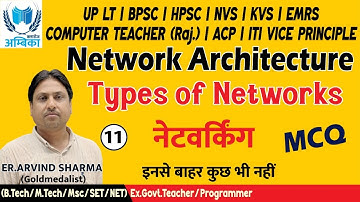 MCQ -11. Types of Networks || Network Architecture || Er. Arvind Sharma