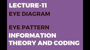 Eye Diagram | Visual Representation of Inter Symbol Interference