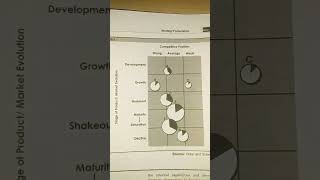 strategy formulation n implementation | strategy mgt | BBS