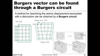 MSE 201 S21 Lecture 15 - Module 5 - Burgers Vector