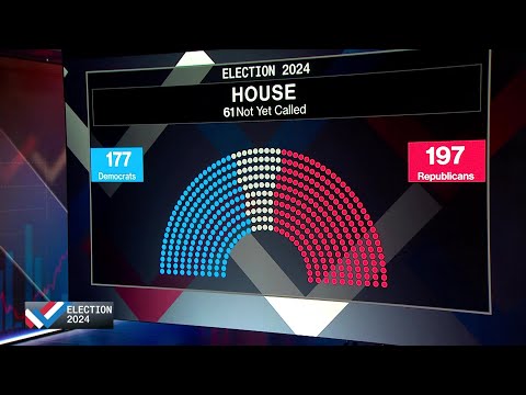 US Election: Control