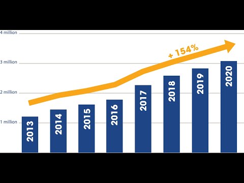 Digging Up Britain Report Webinar June 2021