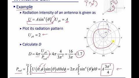 Module 15: Antenna Gain