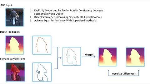 The Edge of Depth: Explicit Constraints Between Segmentation and Depth