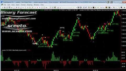 TradeStation Price Alerts Daily Report 23rd Nov 2012 Dax Futures