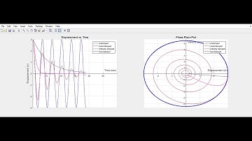 Phase plane plot CE 384P