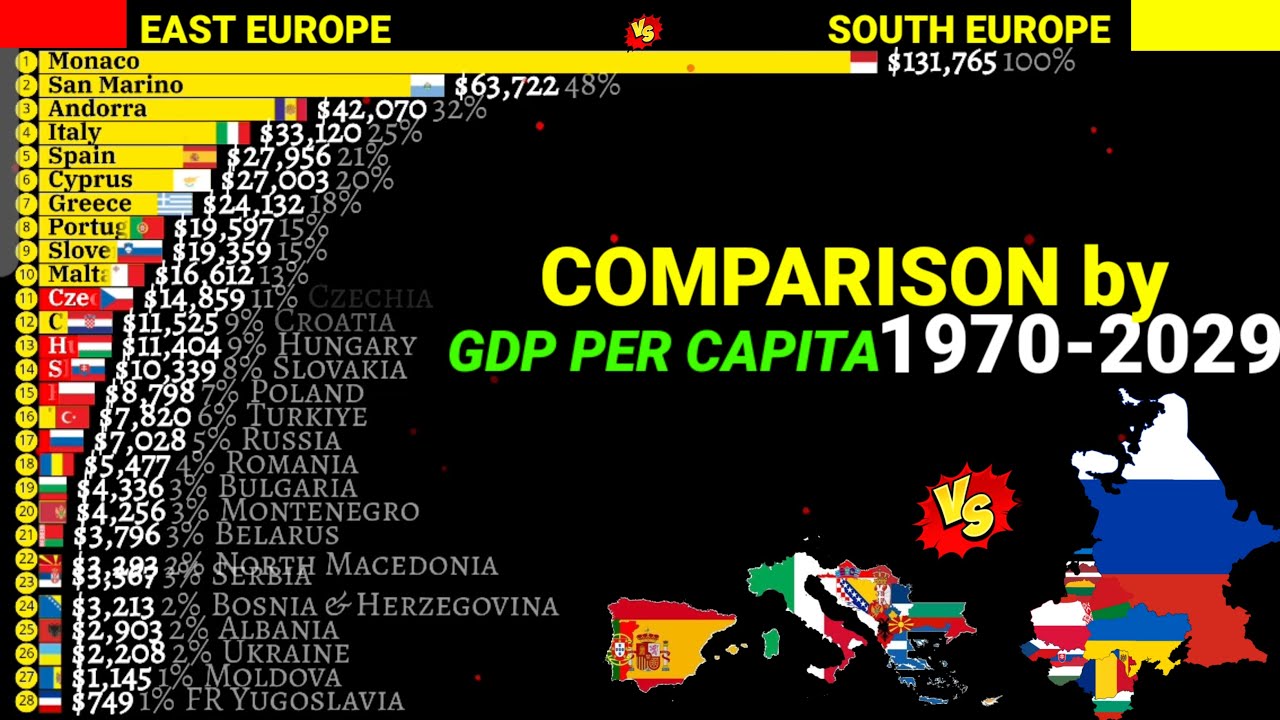 East Europe vs south Europe comparison by GDP per capita Nominal 1970 ...
