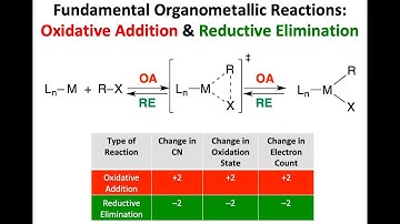 Lecture 1-3:  Oxidative Addition and Reductive Elimination